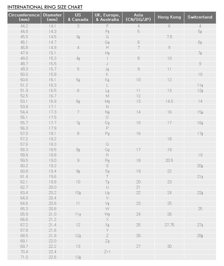 Us Ring Chart